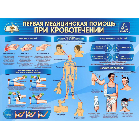 Первая медицинская помощь при кровотечении