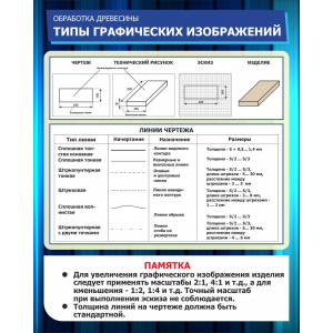 Обработка древесины Типы графических изображений