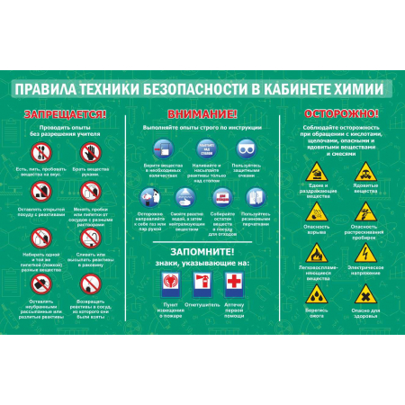 Правила техники безопасности в кабинете химии